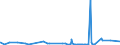 KN 55163400 /Exporte /Einheit = Preise (Euro/Bes. Maßeinheiten) /Partnerland: Estland /Meldeland: Eur27_2020 /55163400:Gewebe aus Ã¼berwiegend, Jedoch < 85 ght KÃ¼nstlichen Spinnfasern, HauptsÃ¤chlich Oder AusschlieÃŸlich mit Wolle Oder Feinen Tierhaaren Gemischt, Bedruckt