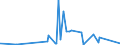 KN 55163400 /Exporte /Einheit = Preise (Euro/Bes. Maßeinheiten) /Partnerland: Weissrussland /Meldeland: Eur27_2020 /55163400:Gewebe aus Ã¼berwiegend, Jedoch < 85 ght KÃ¼nstlichen Spinnfasern, HauptsÃ¤chlich Oder AusschlieÃŸlich mit Wolle Oder Feinen Tierhaaren Gemischt, Bedruckt