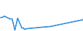 KN 55163400 /Exporte /Einheit = Preise (Euro/Bes. Maßeinheiten) /Partnerland: Serb.-mont. /Meldeland: Eur15 /55163400:Gewebe aus Ã¼berwiegend, Jedoch < 85 ght KÃ¼nstlichen Spinnfasern, HauptsÃ¤chlich Oder AusschlieÃŸlich mit Wolle Oder Feinen Tierhaaren Gemischt, Bedruckt