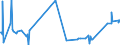 KN 55163400 /Exporte /Einheit = Preise (Euro/Bes. Maßeinheiten) /Partnerland: Aegypten /Meldeland: Eur15 /55163400:Gewebe aus Ã¼berwiegend, Jedoch < 85 ght KÃ¼nstlichen Spinnfasern, HauptsÃ¤chlich Oder AusschlieÃŸlich mit Wolle Oder Feinen Tierhaaren Gemischt, Bedruckt
