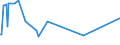 KN 55163400 /Exporte /Einheit = Preise (Euro/Bes. Maßeinheiten) /Partnerland: Kolumbien /Meldeland: Europäische Union /55163400:Gewebe aus Ã¼berwiegend, Jedoch < 85 ght KÃ¼nstlichen Spinnfasern, HauptsÃ¤chlich Oder AusschlieÃŸlich mit Wolle Oder Feinen Tierhaaren Gemischt, Bedruckt