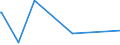 KN 55163400 /Exporte /Einheit = Preise (Euro/Bes. Maßeinheiten) /Partnerland: Chile /Meldeland: Eur15 /55163400:Gewebe aus Ã¼berwiegend, Jedoch < 85 ght KÃ¼nstlichen Spinnfasern, HauptsÃ¤chlich Oder AusschlieÃŸlich mit Wolle Oder Feinen Tierhaaren Gemischt, Bedruckt
