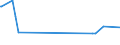 KN 55163400 /Exporte /Einheit = Preise (Euro/Bes. Maßeinheiten) /Partnerland: Uruguay /Meldeland: Eur15 /55163400:Gewebe aus Ã¼berwiegend, Jedoch < 85 ght KÃ¼nstlichen Spinnfasern, HauptsÃ¤chlich Oder AusschlieÃŸlich mit Wolle Oder Feinen Tierhaaren Gemischt, Bedruckt