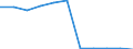 KN 55164400 /Exporte /Einheit = Preise (Euro/Bes. Maßeinheiten) /Partnerland: Belgien/Luxemburg /Meldeland: Eur27 /55164400:Gewebe aus Ã¼berwiegend, Jedoch < 85 ght KÃ¼nstlichen Spinnfasern, HauptsÃ¤chlich Oder AusschlieÃŸlich mit Baumwolle Gemischt, Bedruckt