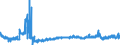 KN 55164400 /Exporte /Einheit = Preise (Euro/Bes. Maßeinheiten) /Partnerland: Deutschland /Meldeland: Eur27_2020 /55164400:Gewebe aus Ã¼berwiegend, Jedoch < 85 ght KÃ¼nstlichen Spinnfasern, HauptsÃ¤chlich Oder AusschlieÃŸlich mit Baumwolle Gemischt, Bedruckt