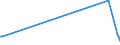KN 55164400 /Exporte /Einheit = Preise (Euro/Bes. Maßeinheiten) /Partnerland: Andorra /Meldeland: Europäische Union /55164400:Gewebe aus Ã¼berwiegend, Jedoch < 85 ght KÃ¼nstlichen Spinnfasern, HauptsÃ¤chlich Oder AusschlieÃŸlich mit Baumwolle Gemischt, Bedruckt