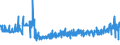 KN 55164400 /Exporte /Einheit = Preise (Euro/Bes. Maßeinheiten) /Partnerland: Tuerkei /Meldeland: Eur27_2020 /55164400:Gewebe aus Ã¼berwiegend, Jedoch < 85 ght KÃ¼nstlichen Spinnfasern, HauptsÃ¤chlich Oder AusschlieÃŸlich mit Baumwolle Gemischt, Bedruckt