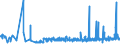KN 55164400 /Exporte /Einheit = Preise (Euro/Bes. Maßeinheiten) /Partnerland: Litauen /Meldeland: Eur27_2020 /55164400:Gewebe aus Ã¼berwiegend, Jedoch < 85 ght KÃ¼nstlichen Spinnfasern, HauptsÃ¤chlich Oder AusschlieÃŸlich mit Baumwolle Gemischt, Bedruckt
