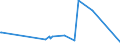 KN 55164400 /Exporte /Einheit = Preise (Euro/Bes. Maßeinheiten) /Partnerland: Kasachstan /Meldeland: Europäische Union /55164400:Gewebe aus Ã¼berwiegend, Jedoch < 85 ght KÃ¼nstlichen Spinnfasern, HauptsÃ¤chlich Oder AusschlieÃŸlich mit Baumwolle Gemischt, Bedruckt