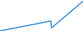 KN 55164400 /Exporte /Einheit = Preise (Euro/Bes. Maßeinheiten) /Partnerland: Kirgistan /Meldeland: Eur27_2020 /55164400:Gewebe aus Ã¼berwiegend, Jedoch < 85 ght KÃ¼nstlichen Spinnfasern, HauptsÃ¤chlich Oder AusschlieÃŸlich mit Baumwolle Gemischt, Bedruckt