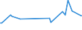 KN 55164400 /Exporte /Einheit = Preise (Euro/Bes. Maßeinheiten) /Partnerland: Serb.-mont. /Meldeland: Eur15 /55164400:Gewebe aus Ã¼berwiegend, Jedoch < 85 ght KÃ¼nstlichen Spinnfasern, HauptsÃ¤chlich Oder AusschlieÃŸlich mit Baumwolle Gemischt, Bedruckt