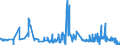 KN 55164400 /Exporte /Einheit = Preise (Euro/Bes. Maßeinheiten) /Partnerland: Ehem.jug.rep.mazed /Meldeland: Eur27_2020 /55164400:Gewebe aus Ã¼berwiegend, Jedoch < 85 ght KÃ¼nstlichen Spinnfasern, HauptsÃ¤chlich Oder AusschlieÃŸlich mit Baumwolle Gemischt, Bedruckt