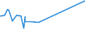 KN 55169400 /Exporte /Einheit = Preise (Euro/Bes. Maßeinheiten) /Partnerland: Faeroeer Inseln /Meldeland: Europäische Union /55169400:Gewebe aus Ã¼berwiegend, Jedoch < 85 ght KÃ¼nstlichen Spinnfasern, Andere als HauptsÃ¤chlich Oder AusschlieÃŸlich mit Baumwolle, mit Wolle Oder Feinen Tierhaaren Oder mit Synthetischen Oder KÃ¼nstlichen Filamenten Gemischt, Bedruckt