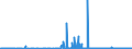 KN 55169400 /Exporte /Einheit = Preise (Euro/Bes. Maßeinheiten) /Partnerland: Lettland /Meldeland: Eur27_2020 /55169400:Gewebe aus Ã¼berwiegend, Jedoch < 85 ght KÃ¼nstlichen Spinnfasern, Andere als HauptsÃ¤chlich Oder AusschlieÃŸlich mit Baumwolle, mit Wolle Oder Feinen Tierhaaren Oder mit Synthetischen Oder KÃ¼nstlichen Filamenten Gemischt, Bedruckt
