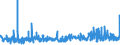 KN 55169400 /Exporte /Einheit = Preise (Euro/Bes. Maßeinheiten) /Partnerland: Rumaenien /Meldeland: Eur27_2020 /55169400:Gewebe aus Ã¼berwiegend, Jedoch < 85 ght KÃ¼nstlichen Spinnfasern, Andere als HauptsÃ¤chlich Oder AusschlieÃŸlich mit Baumwolle, mit Wolle Oder Feinen Tierhaaren Oder mit Synthetischen Oder KÃ¼nstlichen Filamenten Gemischt, Bedruckt