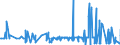KN 55169400 /Exporte /Einheit = Preise (Euro/Bes. Maßeinheiten) /Partnerland: Weissrussland /Meldeland: Eur27_2020 /55169400:Gewebe aus Ã¼berwiegend, Jedoch < 85 ght KÃ¼nstlichen Spinnfasern, Andere als HauptsÃ¤chlich Oder AusschlieÃŸlich mit Baumwolle, mit Wolle Oder Feinen Tierhaaren Oder mit Synthetischen Oder KÃ¼nstlichen Filamenten Gemischt, Bedruckt