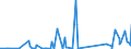 KN 55169400 /Exporte /Einheit = Preise (Euro/Bes. Maßeinheiten) /Partnerland: Kasachstan /Meldeland: Eur27_2020 /55169400:Gewebe aus Ã¼berwiegend, Jedoch < 85 ght KÃ¼nstlichen Spinnfasern, Andere als HauptsÃ¤chlich Oder AusschlieÃŸlich mit Baumwolle, mit Wolle Oder Feinen Tierhaaren Oder mit Synthetischen Oder KÃ¼nstlichen Filamenten Gemischt, Bedruckt