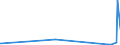 KN 55169400 /Exporte /Einheit = Preise (Euro/Bes. Maßeinheiten) /Partnerland: Kirgistan /Meldeland: Eur27_2020 /55169400:Gewebe aus Ã¼berwiegend, Jedoch < 85 ght KÃ¼nstlichen Spinnfasern, Andere als HauptsÃ¤chlich Oder AusschlieÃŸlich mit Baumwolle, mit Wolle Oder Feinen Tierhaaren Oder mit Synthetischen Oder KÃ¼nstlichen Filamenten Gemischt, Bedruckt