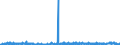 KN 55169400 /Exporte /Einheit = Preise (Euro/Bes. Maßeinheiten) /Partnerland: Tunesien /Meldeland: Eur27_2020 /55169400:Gewebe aus Ã¼berwiegend, Jedoch < 85 ght KÃ¼nstlichen Spinnfasern, Andere als HauptsÃ¤chlich Oder AusschlieÃŸlich mit Baumwolle, mit Wolle Oder Feinen Tierhaaren Oder mit Synthetischen Oder KÃ¼nstlichen Filamenten Gemischt, Bedruckt