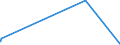 KN 55169400 /Exporte /Einheit = Preise (Euro/Bes. Maßeinheiten) /Partnerland: Guinea /Meldeland: Europäische Union /55169400:Gewebe aus Ã¼berwiegend, Jedoch < 85 ght KÃ¼nstlichen Spinnfasern, Andere als HauptsÃ¤chlich Oder AusschlieÃŸlich mit Baumwolle, mit Wolle Oder Feinen Tierhaaren Oder mit Synthetischen Oder KÃ¼nstlichen Filamenten Gemischt, Bedruckt