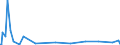 KN 55169400 /Exporte /Einheit = Preise (Euro/Bes. Maßeinheiten) /Partnerland: Elfenbeink. /Meldeland: Europäische Union /55169400:Gewebe aus Ã¼berwiegend, Jedoch < 85 ght KÃ¼nstlichen Spinnfasern, Andere als HauptsÃ¤chlich Oder AusschlieÃŸlich mit Baumwolle, mit Wolle Oder Feinen Tierhaaren Oder mit Synthetischen Oder KÃ¼nstlichen Filamenten Gemischt, Bedruckt