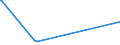KN 55169400 /Exporte /Einheit = Preise (Euro/Bes. Maßeinheiten) /Partnerland: Aequat.guin. /Meldeland: Europäische Union /55169400:Gewebe aus Ã¼berwiegend, Jedoch < 85 ght KÃ¼nstlichen Spinnfasern, Andere als HauptsÃ¤chlich Oder AusschlieÃŸlich mit Baumwolle, mit Wolle Oder Feinen Tierhaaren Oder mit Synthetischen Oder KÃ¼nstlichen Filamenten Gemischt, Bedruckt