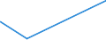 KN 55169400 /Exporte /Einheit = Preise (Euro/Bes. Maßeinheiten) /Partnerland: Dschibuti /Meldeland: Eur27_2020 /55169400:Gewebe aus Ã¼berwiegend, Jedoch < 85 ght KÃ¼nstlichen Spinnfasern, Andere als HauptsÃ¤chlich Oder AusschlieÃŸlich mit Baumwolle, mit Wolle Oder Feinen Tierhaaren Oder mit Synthetischen Oder KÃ¼nstlichen Filamenten Gemischt, Bedruckt