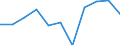 KN 5516 /Exporte /Einheit = Preise (Euro/Tonne) /Partnerland: Belgien/Luxemburg /Meldeland: Eur27 /5516:Gewebe aus KÃ¼nstlichen Spinnfasern