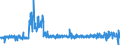 KN 5516 /Exporte /Einheit = Preise (Euro/Tonne) /Partnerland: Deutschland /Meldeland: Eur27_2020 /5516:Gewebe aus KÃ¼nstlichen Spinnfasern