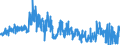 KN 5516 /Exporte /Einheit = Preise (Euro/Tonne) /Partnerland: Italien /Meldeland: Eur27_2020 /5516:Gewebe aus KÃ¼nstlichen Spinnfasern