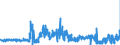 KN 5516 /Exporte /Einheit = Preise (Euro/Tonne) /Partnerland: Irland /Meldeland: Eur27_2020 /5516:Gewebe aus KÃ¼nstlichen Spinnfasern