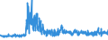 KN 5516 /Exporte /Einheit = Preise (Euro/Tonne) /Partnerland: Daenemark /Meldeland: Eur27_2020 /5516:Gewebe aus KÃ¼nstlichen Spinnfasern
