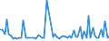 KN 5516 /Exporte /Einheit = Preise (Euro/Tonne) /Partnerland: Ver.koenigreich(Nordirland) /Meldeland: Eur27_2020 /5516:Gewebe aus KÃ¼nstlichen Spinnfasern