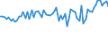 KN 5516 /Exporte /Einheit = Preise (Euro/Tonne) /Partnerland: Ver.koenigreich(Ohne Nordirland) /Meldeland: Eur27_2020 /5516:Gewebe aus KÃ¼nstlichen Spinnfasern