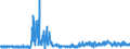 KN 5516 /Exporte /Einheit = Preise (Euro/Tonne) /Partnerland: Belgien /Meldeland: Eur27_2020 /5516:Gewebe aus KÃ¼nstlichen Spinnfasern