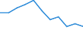 KN 5516 /Exporte /Einheit = Preise (Euro/Tonne) /Partnerland: Ceuta und Melilla /Meldeland: Eur27 /5516:Gewebe aus KÃ¼nstlichen Spinnfasern
