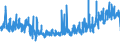 KN 5516 /Exporte /Einheit = Preise (Euro/Tonne) /Partnerland: Norwegen /Meldeland: Eur27_2020 /5516:Gewebe aus KÃ¼nstlichen Spinnfasern