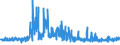 KN 5516 /Exporte /Einheit = Preise (Euro/Tonne) /Partnerland: Finnland /Meldeland: Eur27_2020 /5516:Gewebe aus KÃ¼nstlichen Spinnfasern