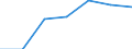 KN 5516 /Exporte /Einheit = Preise (Euro/Tonne) /Partnerland: Schweiz /Meldeland: Eur27 /5516:Gewebe aus KÃ¼nstlichen Spinnfasern