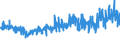 KN 5516 /Exporte /Einheit = Preise (Euro/Tonne) /Partnerland: Tuerkei /Meldeland: Eur27_2020 /5516:Gewebe aus KÃ¼nstlichen Spinnfasern