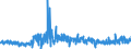 KN 5516 /Exporte /Einheit = Preise (Euro/Tonne) /Partnerland: Lettland /Meldeland: Eur27_2020 /5516:Gewebe aus KÃ¼nstlichen Spinnfasern