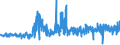 KN 5516 /Exporte /Einheit = Preise (Euro/Tonne) /Partnerland: Litauen /Meldeland: Eur27_2020 /5516:Gewebe aus KÃ¼nstlichen Spinnfasern