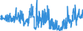 KN 5516 /Exporte /Einheit = Preise (Euro/Tonne) /Partnerland: Tschechien /Meldeland: Eur27_2020 /5516:Gewebe aus KÃ¼nstlichen Spinnfasern