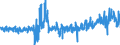 KN 5516 /Exporte /Einheit = Preise (Euro/Tonne) /Partnerland: Rumaenien /Meldeland: Eur27_2020 /5516:Gewebe aus KÃ¼nstlichen Spinnfasern