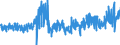KN 5516 /Exporte /Einheit = Preise (Euro/Tonne) /Partnerland: Bulgarien /Meldeland: Eur27_2020 /5516:Gewebe aus KÃ¼nstlichen Spinnfasern