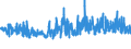 KN 5516 /Exporte /Einheit = Preise (Euro/Tonne) /Partnerland: Moldau /Meldeland: Eur27_2020 /5516:Gewebe aus KÃ¼nstlichen Spinnfasern