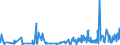 KN 5516 /Exporte /Einheit = Preise (Euro/Tonne) /Partnerland: Georgien /Meldeland: Eur27_2020 /5516:Gewebe aus KÃ¼nstlichen Spinnfasern