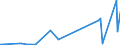 KN 5516 /Exporte /Einheit = Preise (Euro/Tonne) /Partnerland: Turkmenistan /Meldeland: Eur27_2020 /5516:Gewebe aus KÃ¼nstlichen Spinnfasern