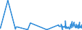 KN 5516 /Exporte /Einheit = Preise (Euro/Tonne) /Partnerland: Usbekistan /Meldeland: Eur27_2020 /5516:Gewebe aus KÃ¼nstlichen Spinnfasern