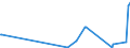 KN 5516 /Exporte /Einheit = Preise (Euro/Tonne) /Partnerland: Tadschikistan /Meldeland: Eur27_2020 /5516:Gewebe aus KÃ¼nstlichen Spinnfasern